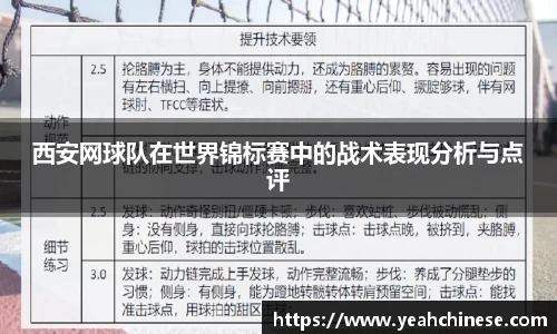 西安网球队在世界锦标赛中的战术表现分析与点评